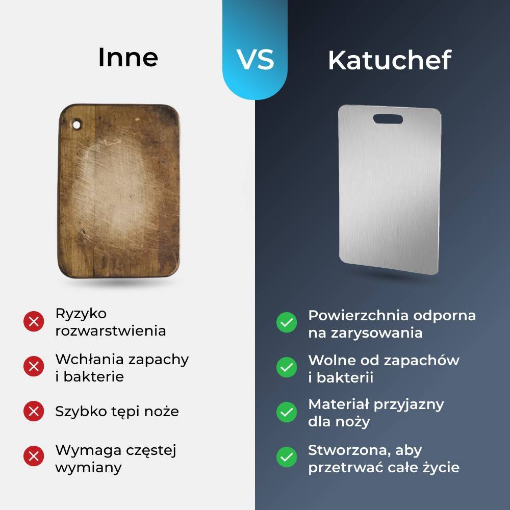 Katuchef image